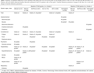 Click on image to zoom Table 3