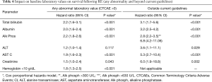Click on image to zoom Table 4