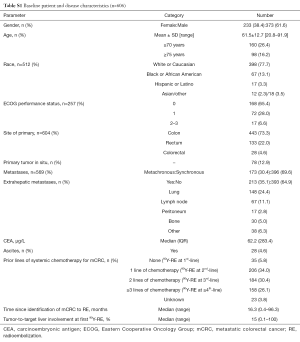 Click on image to zoom Table S1