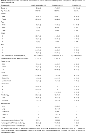 Table 1