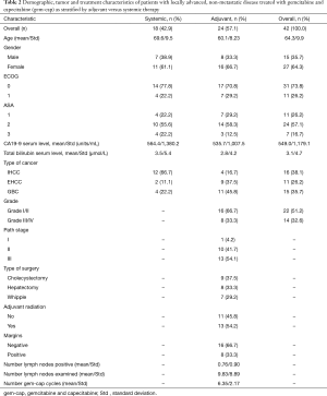 Click on image to zoom Table 2