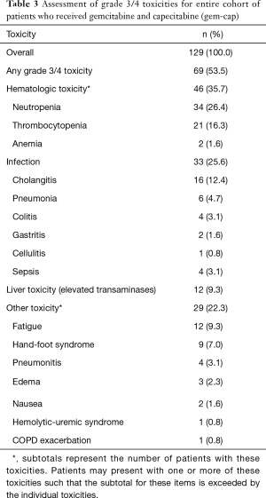 Click on image to zoom Table 3