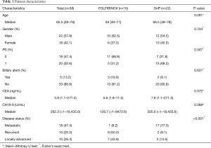 Table 1