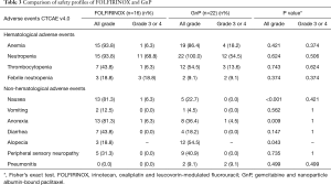 Click on image to zoom Table 3