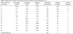 Table 1