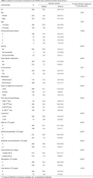Click on image to zoom Table 2