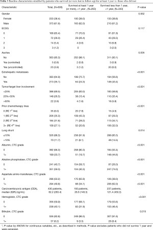 Click on image to zoom Table 3
