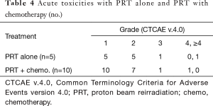 Table 4