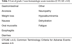 Click on image to zoom Table 3