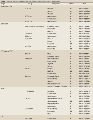Click on image to zoom Table 1