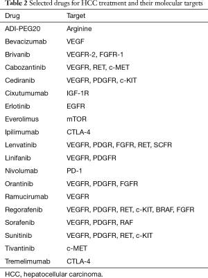 Table 2