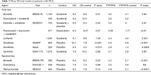 Click on image to zoom Table 3
