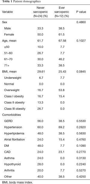 Table 1