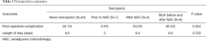 Click on image to zoom Table 3