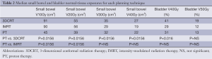 Click on image to zoom Table 2