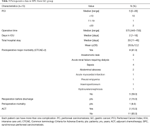 Click on image to zoom Table 3