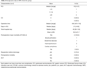 Table 4