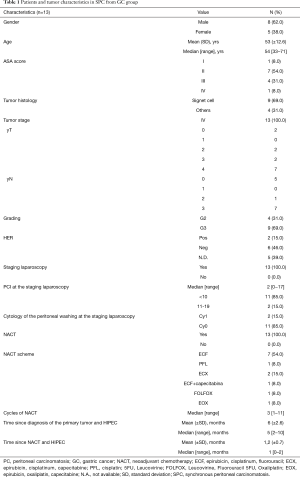 Table 1