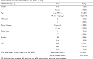 Click on image to zoom Table 2