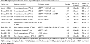 Click on image to zoom Table 1