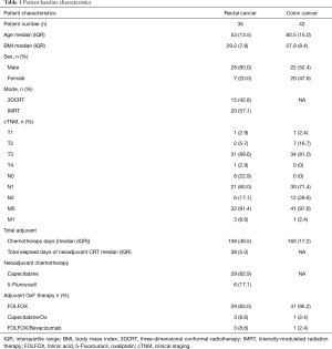 Click on image to zoom Table 1