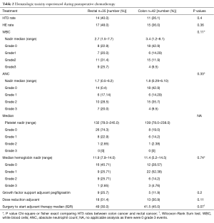 Click on image to zoom Table 2