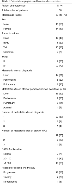 Click on image to zoom Table 1