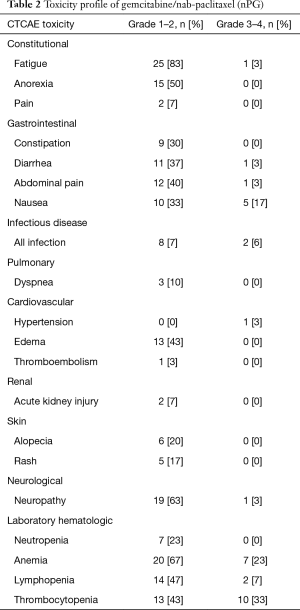 Table 2