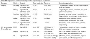Click on image to zoom Table 1