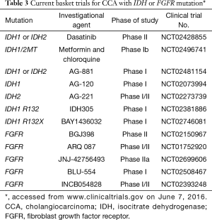 Click on image to zoom Table 3