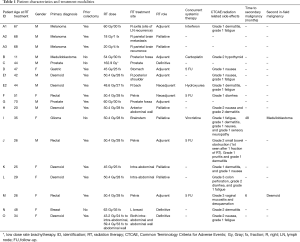 Click on image to zoom Table 1