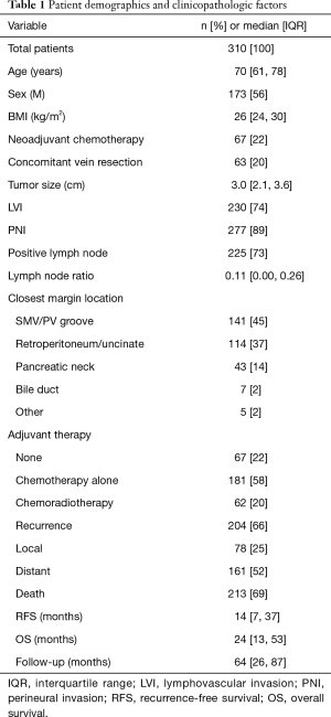 Table 1