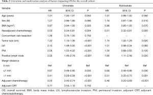 Table 2