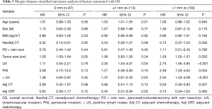 Click on image to zoom Table 3