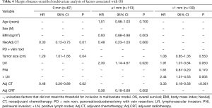 Click on image to zoom Table 4