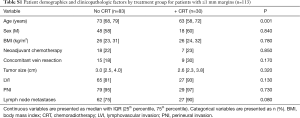 Click on image to zoom Table S1