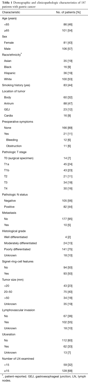 Table 1