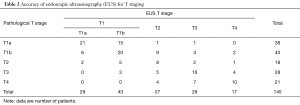 Table 2