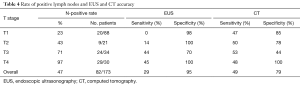Click on image to zoom Table 4