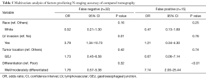 Click on image to zoom Table 5
