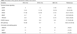 Click on image to zoom Table 1