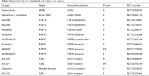 Click on image to zoom Table 2