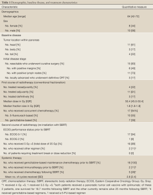 Table 1