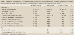 Click on image to zoom Table 2