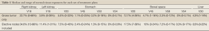 Click on image to zoom Table 1