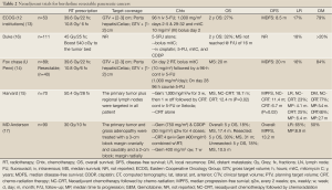 Click on image to zoom Table 2
