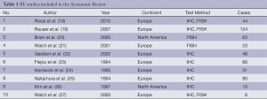 Table 1