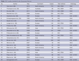 Click on image to zoom Table 2
