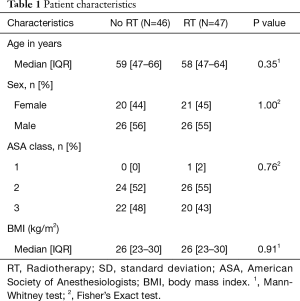 Click on image to zoom Table 1