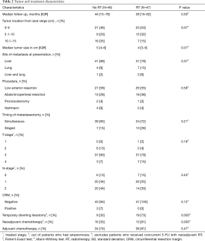 Table 2